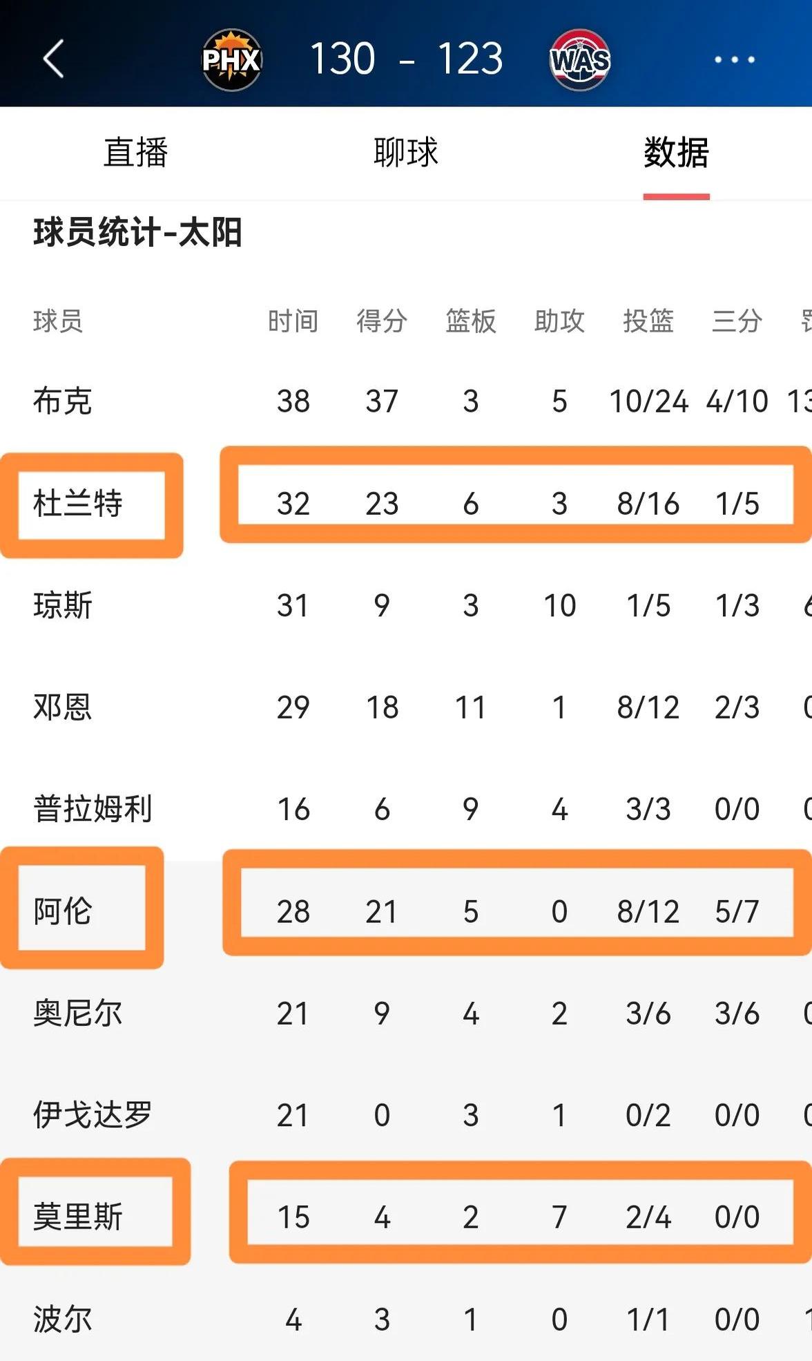 bsports体育：太阳队新赛季：梅图表示将提升投篮命中率的简单介绍