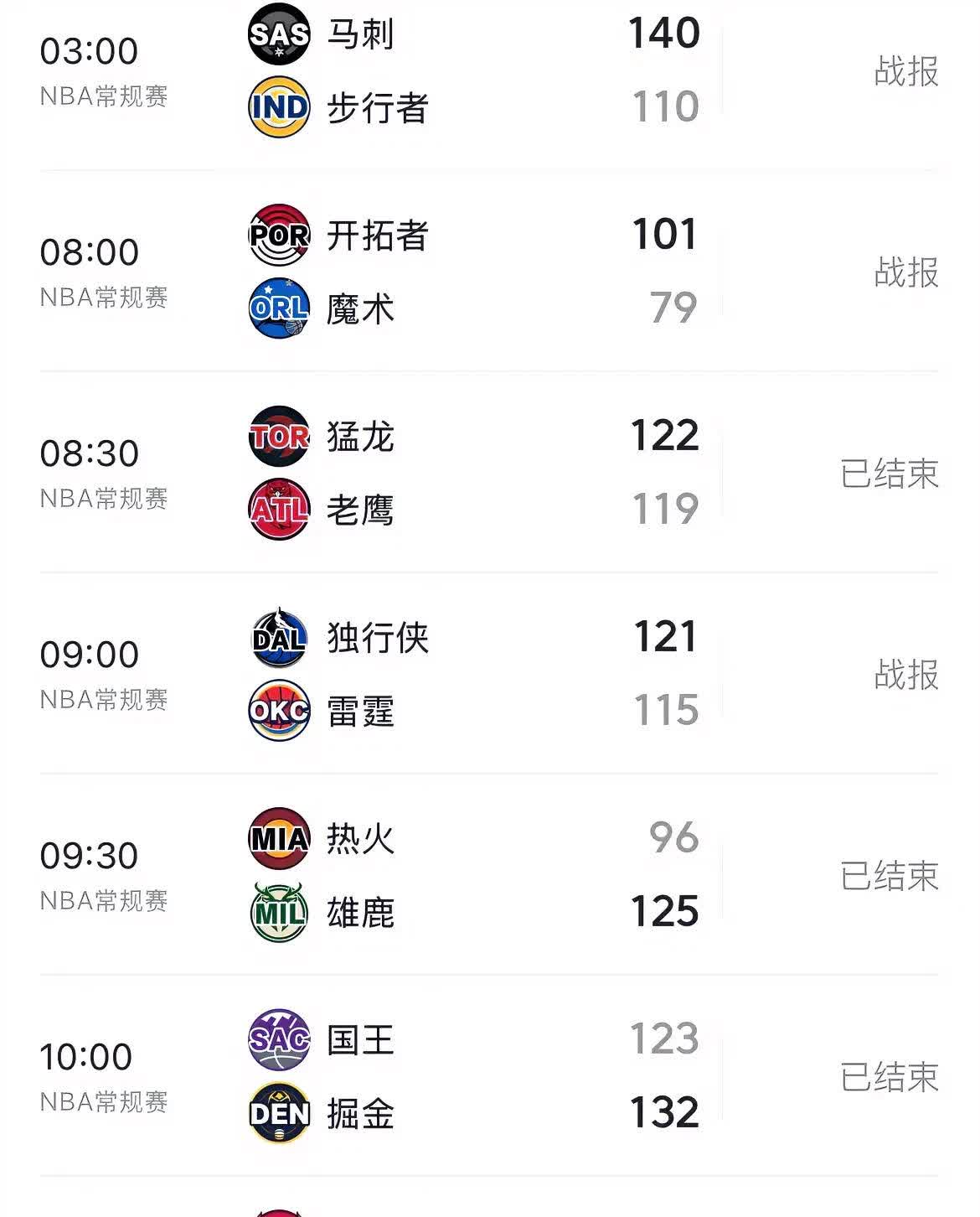 bsports体育：NBA联盟公布新赛季最佳球队战绩预测：掘金紧随凯尔特人的简单介绍
