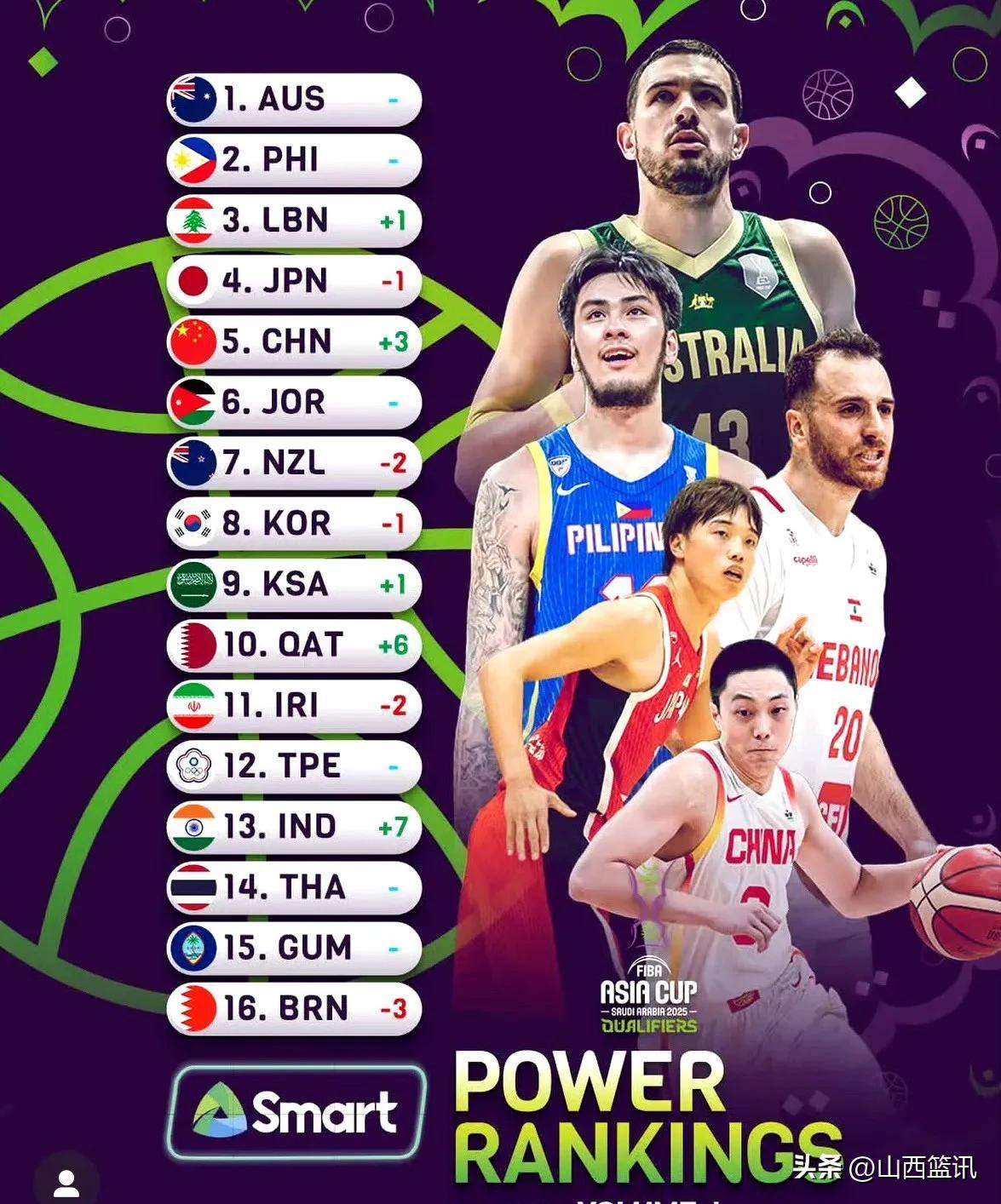 包含B体育官网：中国男篮历史回顾：辉煌时刻与低谷时期的词条