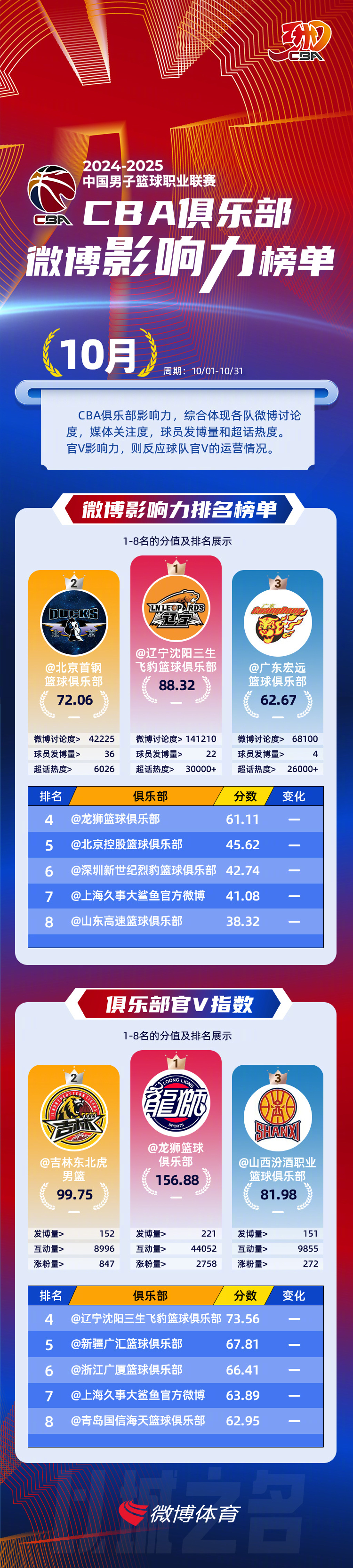 关于B体育官网：中国篮球联赛品牌价值提升，吸引更多赞助商的信息