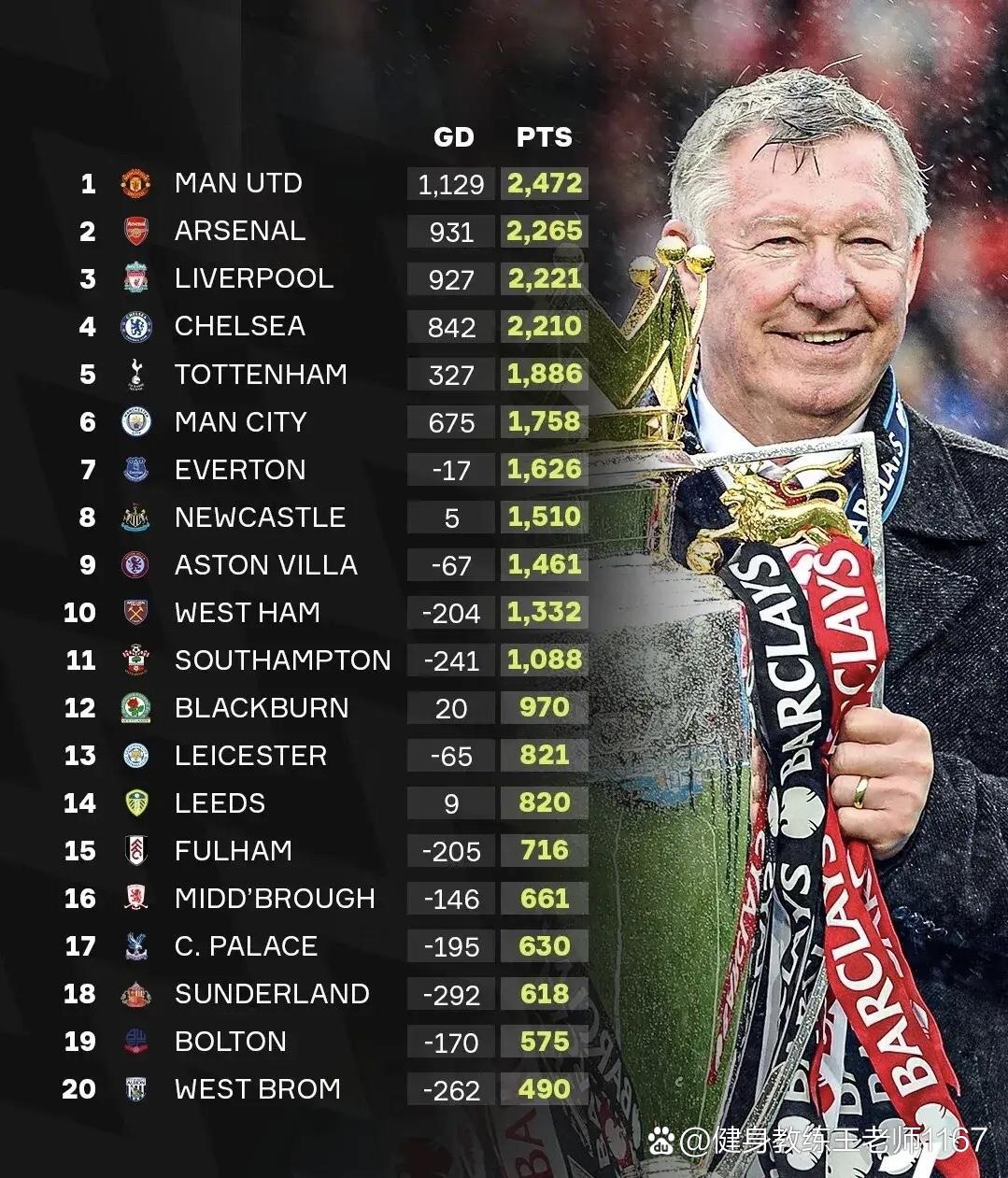 关于b体育下载：英超布莱克本的转会策略与球队重建的信息