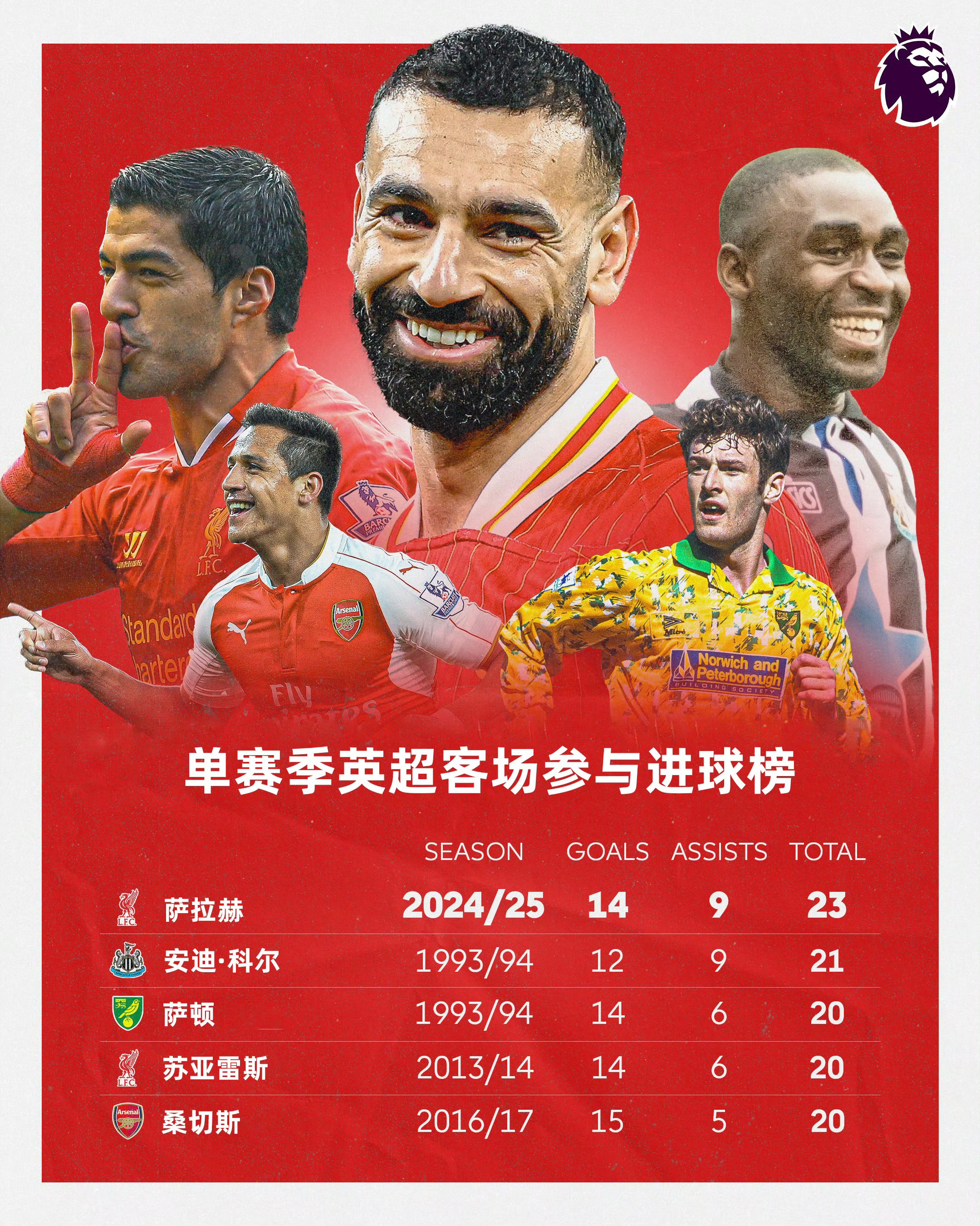 关于b体育下载:英超赛季最佳进球回顾:感受足球魅力的信息 关于b体育下载:英超赛季最佳进球回顾:感受足球魅力的信息