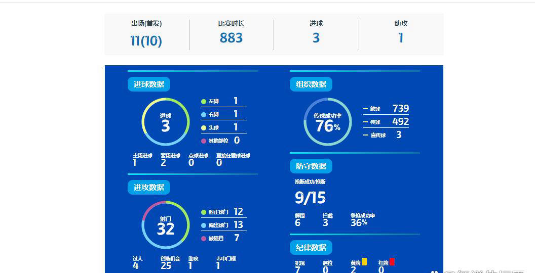 b体育网页版登录入口-关于B体育APP:中超联赛竞争力分析：本土球员成长与外援政策调整的影响的信息